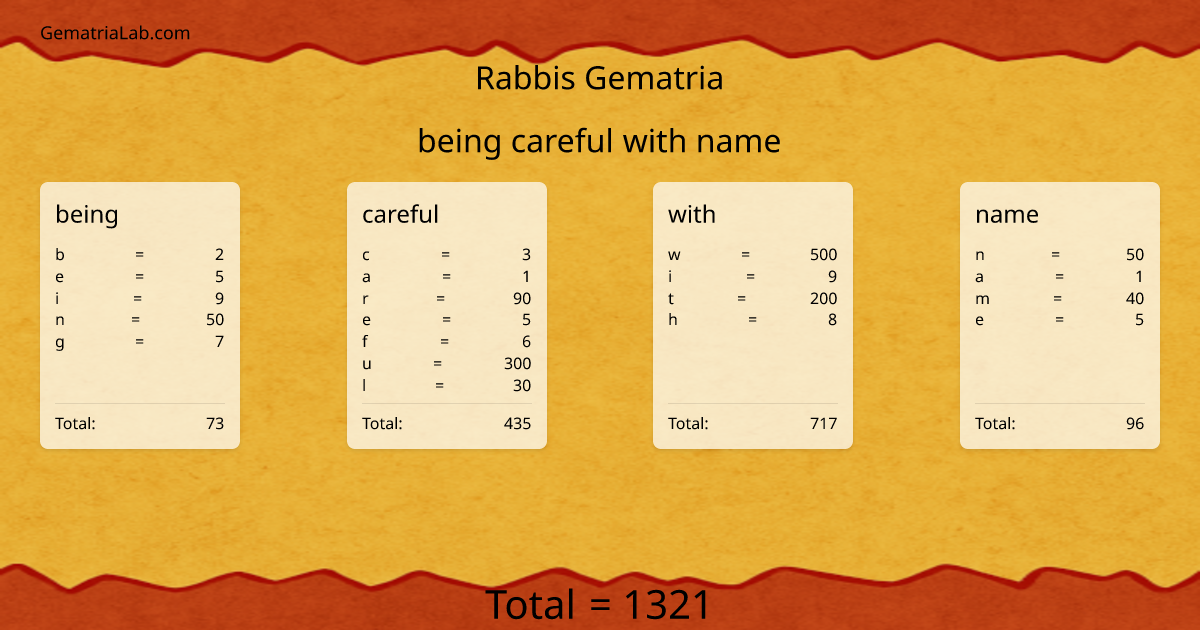 being careful with name in rabbis Gematria